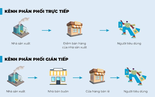 so-sanh-kenh-phan-phoi-truc-tiep-va-gian-tiep-1-17029546378440-1